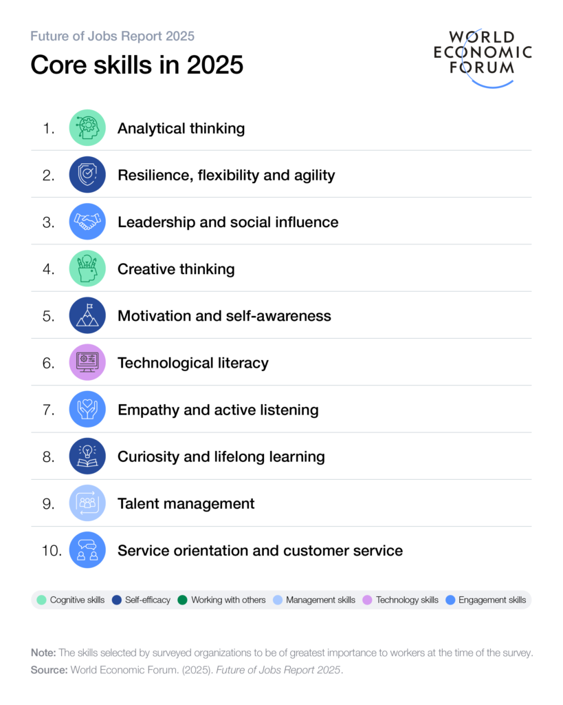 Eine Zusammenstellung von Screenshots, Diagrammen und Logos, die die Funktionen einer HR-Plattform demonstrieren. Die Bilder zeigen strategische Berichte zu HR-Trends, Tools zur Verwaltung von Mitarbeiterfähigkeiten, Leistungsbeurteilungen, Dokumentenmanagement und mobile HR-Assistenten.