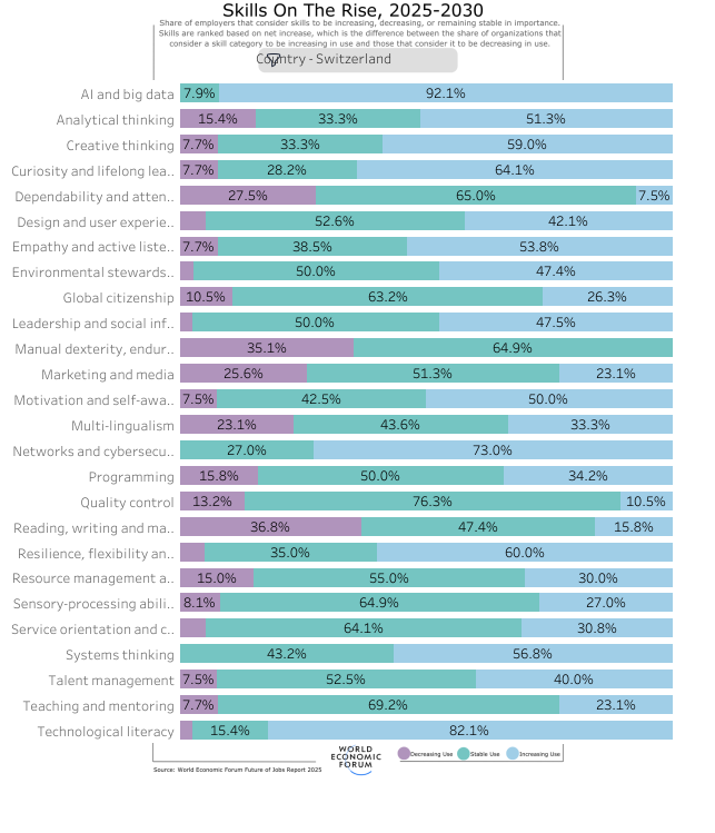 Eine Zusammenstellung von Screenshots, Diagrammen und Logos, die die Funktionen einer HR-Plattform demonstrieren. Die Bilder zeigen strategische Berichte zu HR-Trends, Tools zur Verwaltung von Mitarbeiterfähigkeiten, Leistungsbeurteilungen, Dokumentenmanagement und mobile HR-Assistenten.