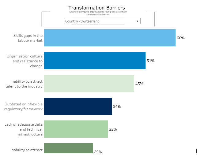 Eine Zusammenstellung von Bildern, die verschiedene Funktionen einer HR-Software veranschaulichen. Dazu gehören Berichte des World Economic Forum zur Talentattraktion und KI-Einführung, mobile Apps für Zeiterfassung und Aufgabenmanagement, eine Skill-Matrix sowie Dashboards für die Leistungs- und Dokumentenverwaltung.