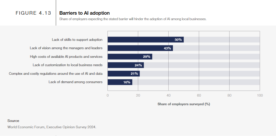 Eine Zusammenstellung von Bildern, die verschiedene Funktionen einer HR-Software veranschaulichen. Dazu gehören Berichte des World Economic Forum zur Talentattraktion und KI-Einführung, mobile Apps für Zeiterfassung und Aufgabenmanagement, eine Skill-Matrix sowie Dashboards für die Leistungs- und Dokumentenverwaltung.