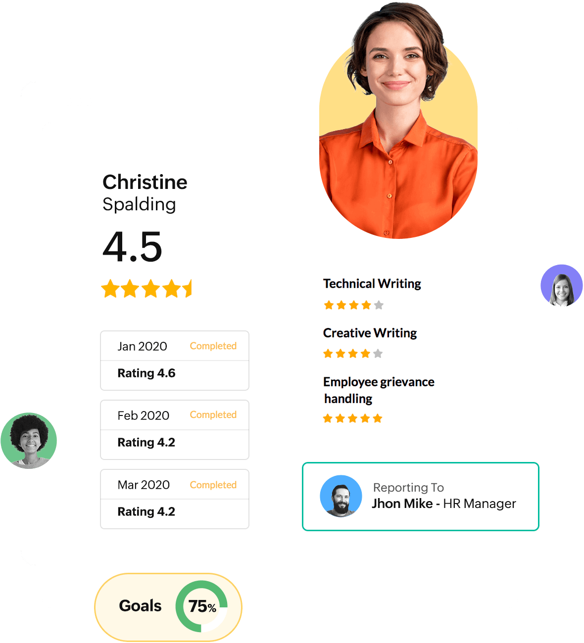 Performance Management
