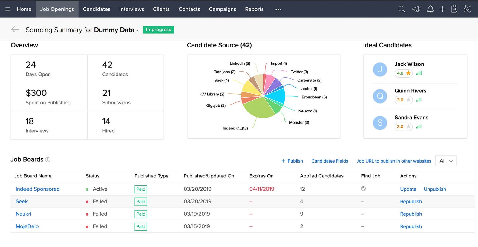 Berichterstattung und Recruiting Analytics