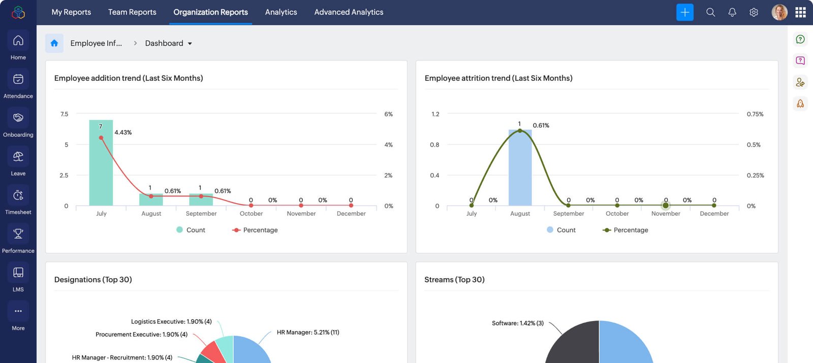 HR Analysen