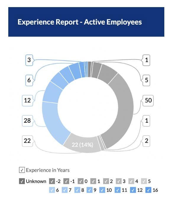 Advanced Analytics