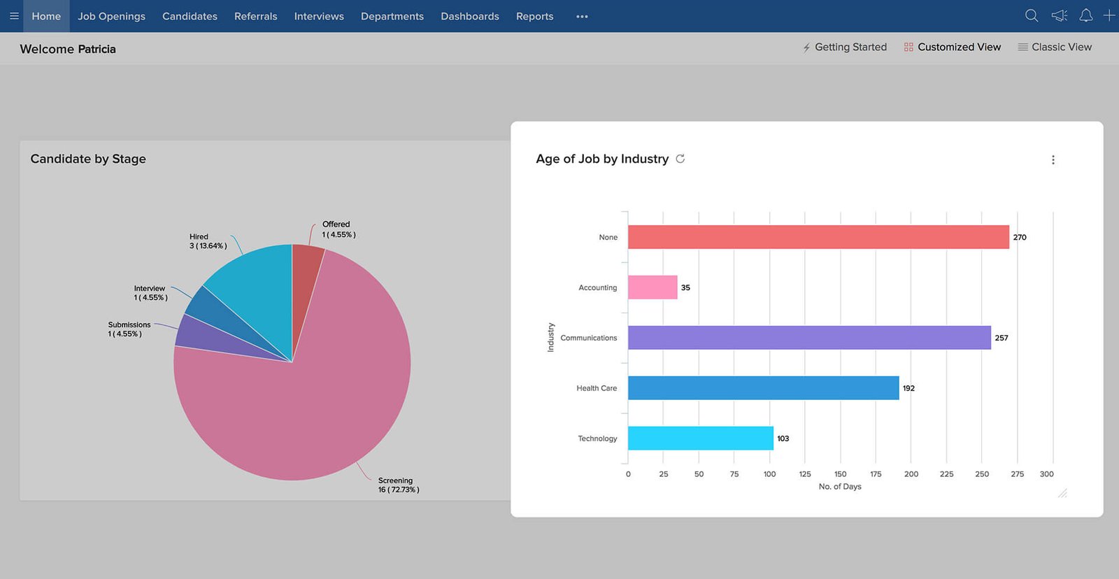 Recruiting KPI`s