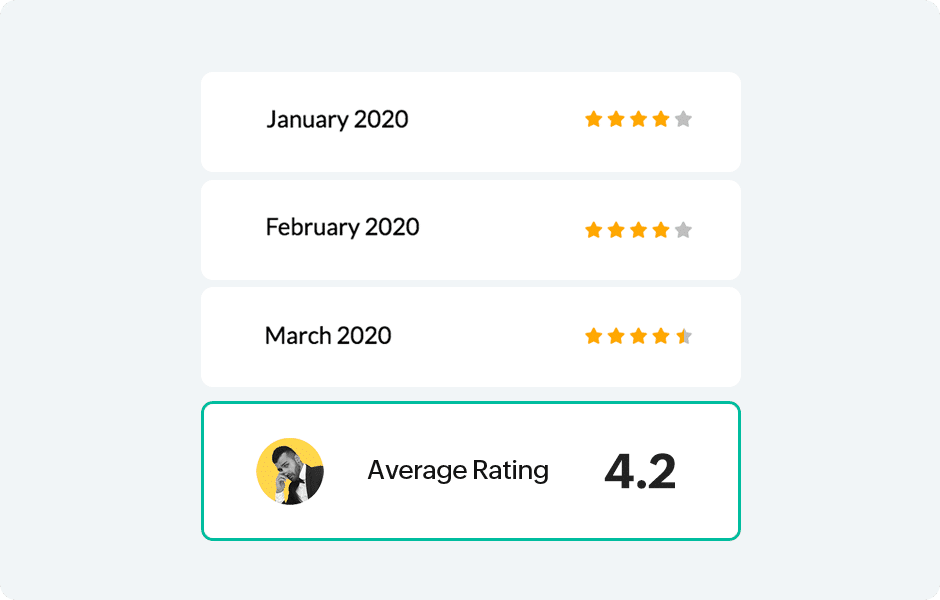 Planbare Feedback Zyklen