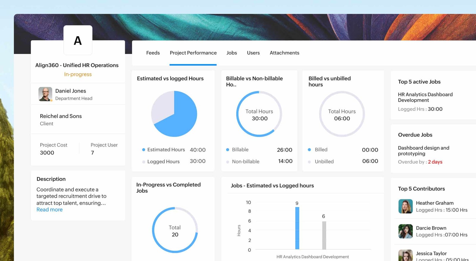 Projektmanagement & KPI`s